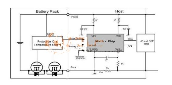 手機電池電量計芯片重要不，蘋果“關(guān)機門”說明啥?