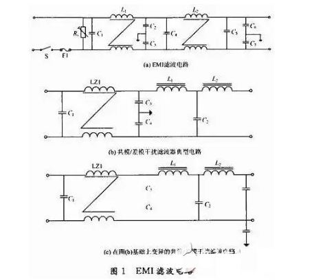 深度剖析：通信開關(guān)電源電磁兼容性問題