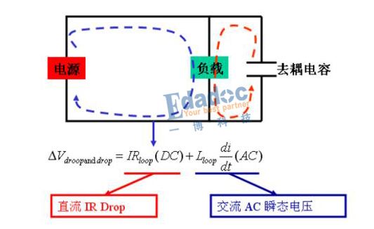 專家分享：電源設計面臨的挑戰(zhàn)