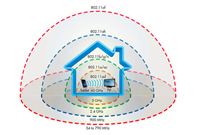 遭遇瓶頸，無線方案Wi-Fi 60GHz如何實(shí)現(xiàn)更優(yōu)傳輸