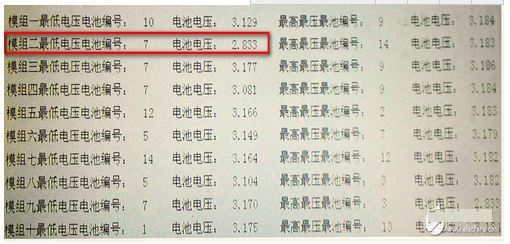 為何電芯不一致會導(dǎo)致電動汽車?yán)m(xù)航里程降低？