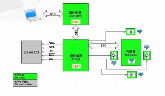 深度剖析：手勢(shì)識(shí)別技術(shù)原理及解決方案