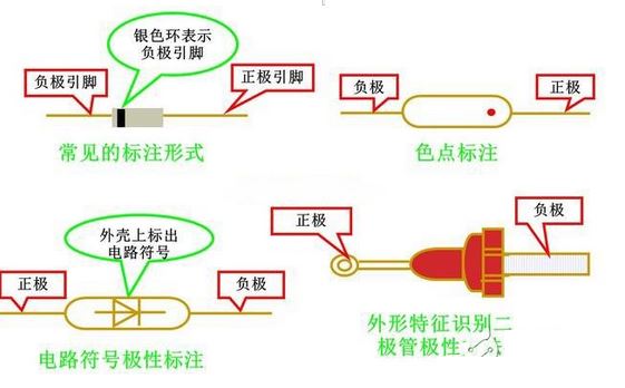 絕對(duì)干貨：二極管分類、用途及正負(fù)引腳的判斷