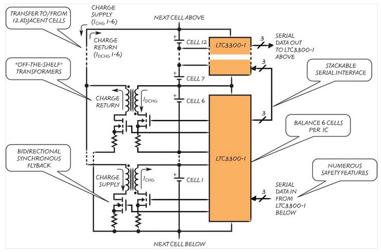 專家支招：用有源平衡技術(shù)來大幅提升電動汽車電池壽命