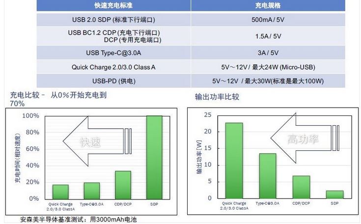 專家教你如何讓智能手機讀懂移動電源的心