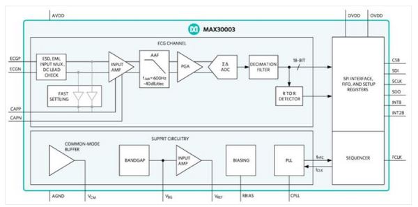 避免MEMS/傳感器發(fā)生誤判，我有招——信號調(diào)理