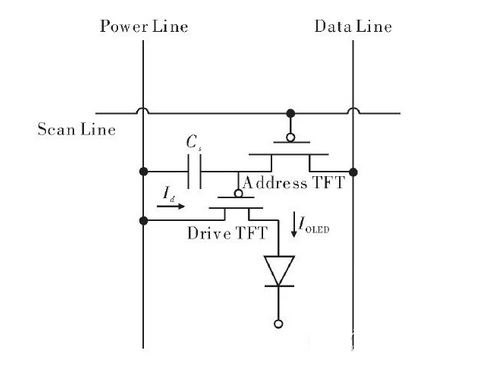 OLED真彩色顯示設(shè)計(jì)方案分享