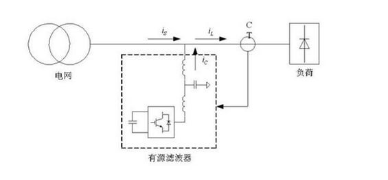 資深專家分享：有源濾波和無源濾波的差異化