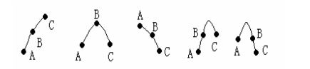 網(wǎng)友經(jīng)驗分享：MPPT算法之三點跟蹤法