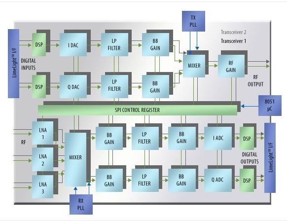 技術趨勢分析：軟件無線電有望成為開放無線電嗎？