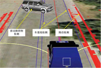 自動駕駛六大潛在突破點：傳感器/車輛系統(tǒng)集成/V2X等