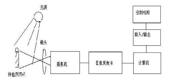 機(jī)器視覺學(xué)習(xí)需要知道的幾大關(guān)鍵點(diǎn)