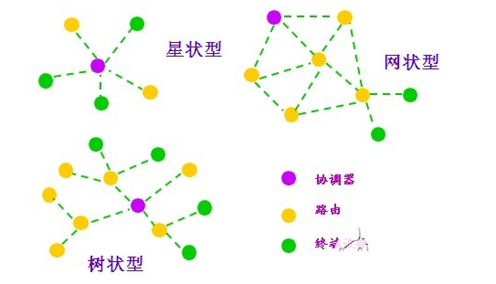 盘点：物联网常见的无线和有线通信方式