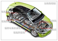 電動汽車動力系統(tǒng)工作原理及解決方案