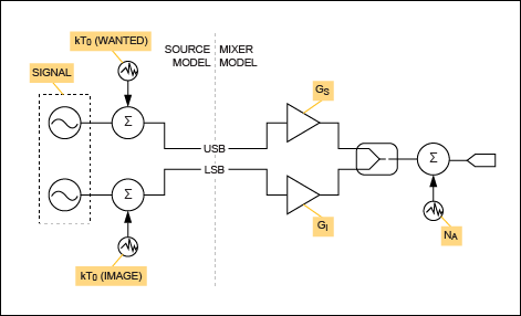 現(xiàn)代無(wú)線電接收機(jī)的系統(tǒng)噪聲系數(shù)分析