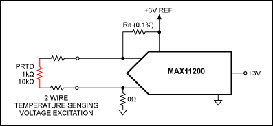 高精度溫度測量帶動鉑電阻溫度檢測器和Σ-Δ ADC應(yīng)用