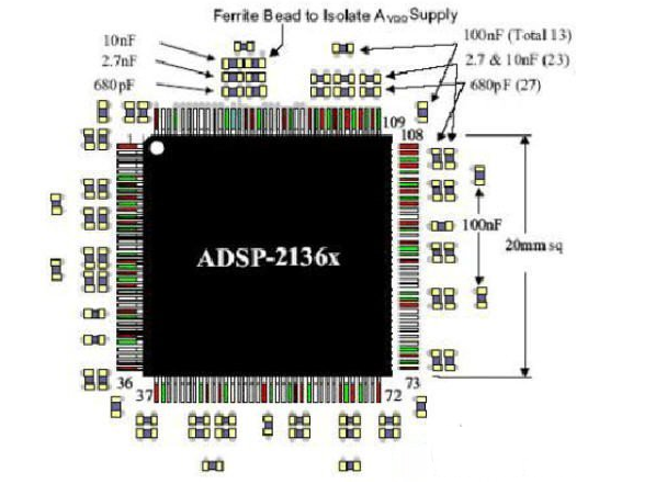 經(jīng)驗(yàn)分享：PCB布局，去耦電容如何擺放