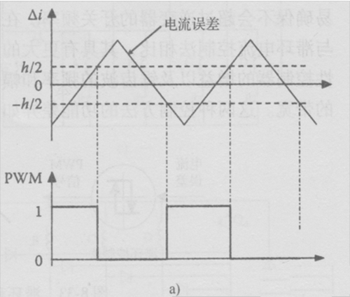 解決方案：純電動汽車電機驅動系統(tǒng)的電流控制方法