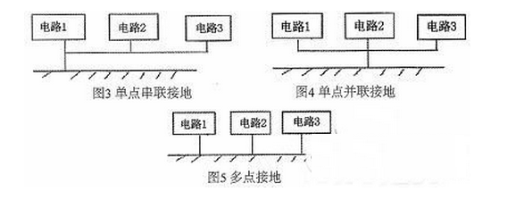 如何設(shè)計(jì)PCB，才可以減小電磁干擾？