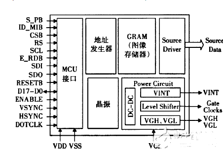 簡單可靠的單片機的OLED靜態(tài)顯示驅(qū)動接口電路