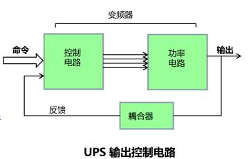 利用示波器解決電源測(cè)試中的常見問題