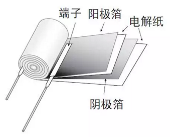 鋁電解電容：唯一一個(gè)電源里有“水”的元件