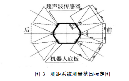 并行超聲波測距系統(tǒng)在移動機(jī)器人上的應(yīng)用