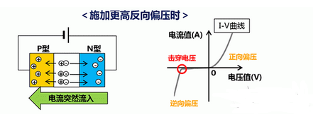 詳解村田產(chǎn)品ESD保護(hù)裝置的構(gòu)造和原理