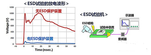 工程師必看：ESD保護(hù)裝置·對(duì)策元件基礎(chǔ)知識(shí)