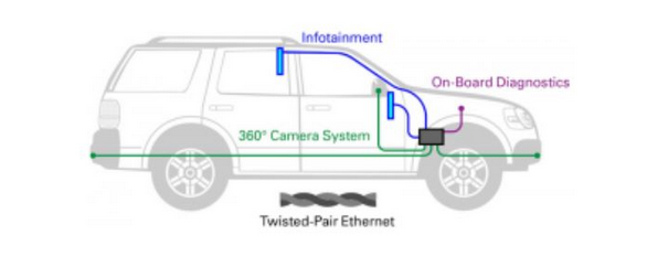 IoT是如何驅(qū)動汽車電路保護(hù)解決方案需求的？