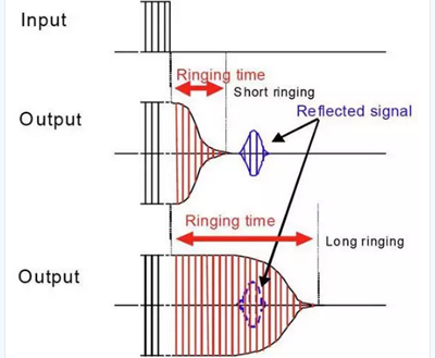 使用超声波装置如何实现距离探测？