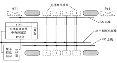 純電動汽車電池管理系統(tǒng)的設(shè)計及應(yīng)用