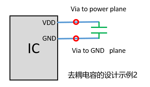 去耦電容（decoupling capacitors）如何擺放設(shè)計(jì)？