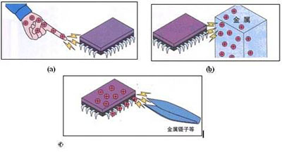 元器件靜電放電損傷及防護(hù)