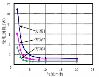 一次弄懂：集膚效應(yīng)、鄰近效應(yīng)、邊緣效應(yīng)、渦流損耗