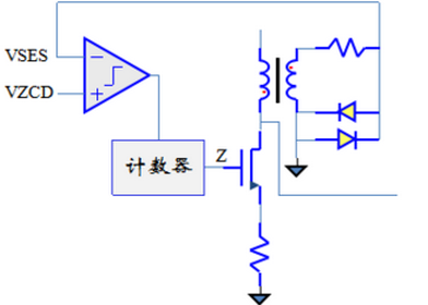 【精辟】就這樣把PF和PFC講透了?。?！