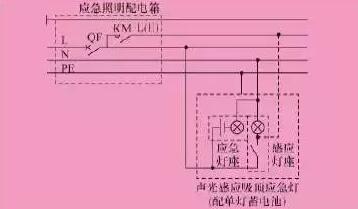 火災(zāi)應(yīng)急照明的設(shè)計(jì)及6種控制方式