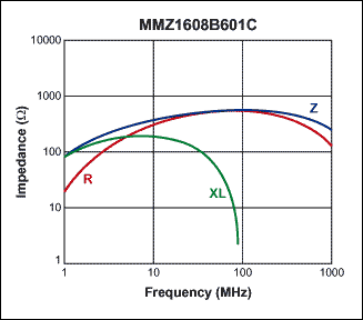 MAX1169 ADC與PIC微控制器的接口