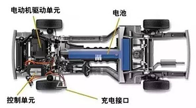 新能源汽車驅(qū)動電機深度分析！