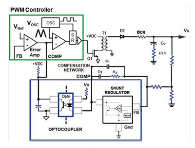 在AC-DC和DC-DC電源應用中采用隔離式誤差放大器替換光耦合器和分流調節(jié)器