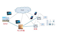 当能源管理遇上物联网，将会发生什么？