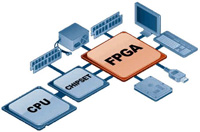 如何利用FPGA進(jìn)行時(shí)序分析設(shè)計(jì)