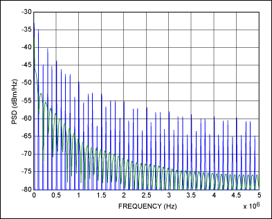 智能手機(jī)鍵盤(pán)控制器的一種實(shí)現(xiàn)方法