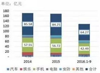 智能傳感器專題報告：案例分析和投資邏輯