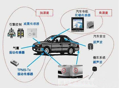 汽車傳感器原理及應(yīng)用