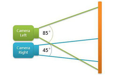 一文讀懂雙攝像頭工作原理