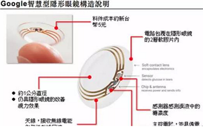 MEMS技術(shù)的酷科技