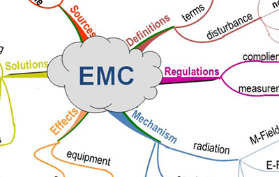 在嚴(yán)格的時(shí)間、規(guī)模和成本限制下解決常見的EMC挑戰(zhàn)