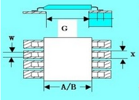 如何做PCB的元器件焊盤(pán)設(shè)計(jì)？