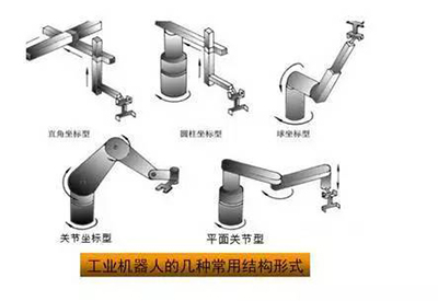 一文讀懂工業(yè)機器人結(jié)構(gòu)、驅(qū)動及技術(shù)指標